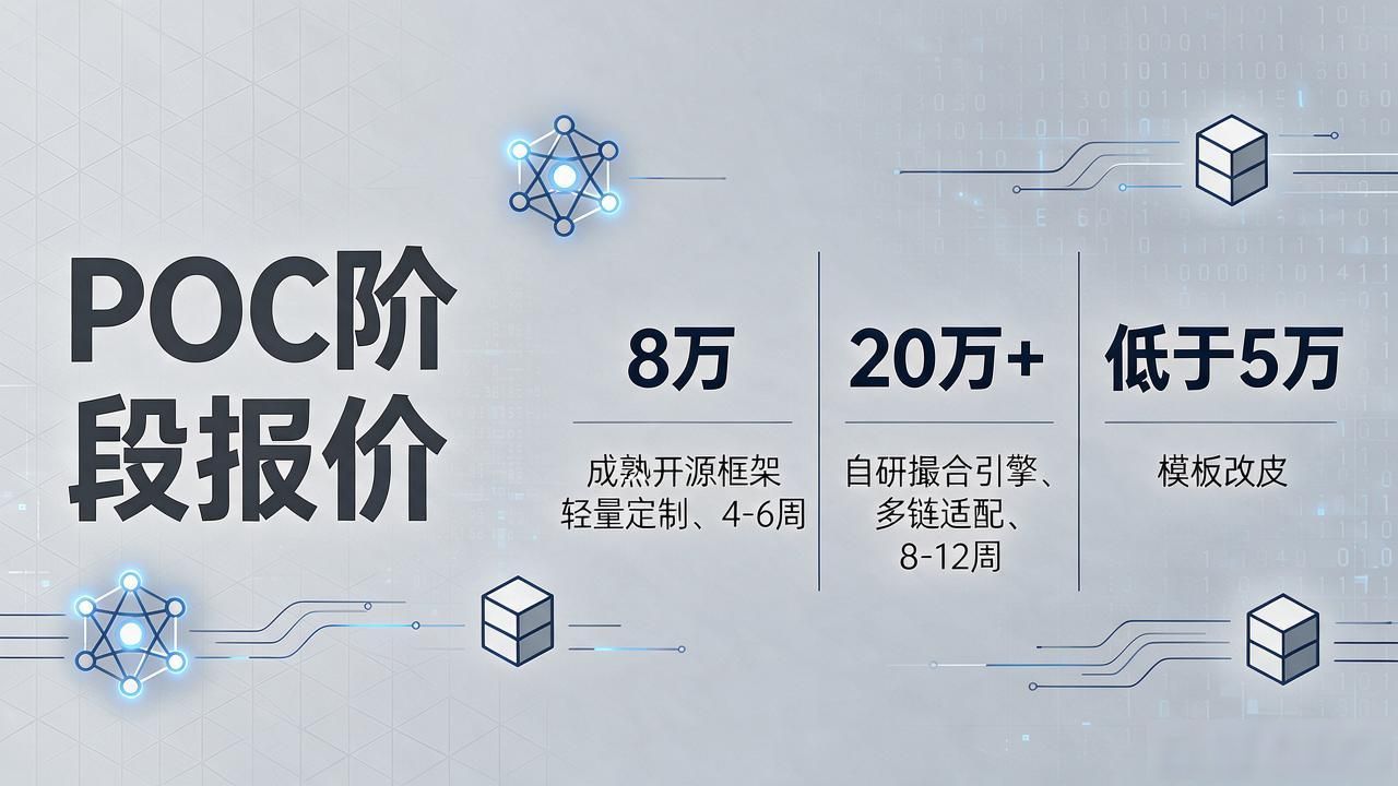 数字货币交易所开发价格：POC阶段报价多少合理，别被忽悠