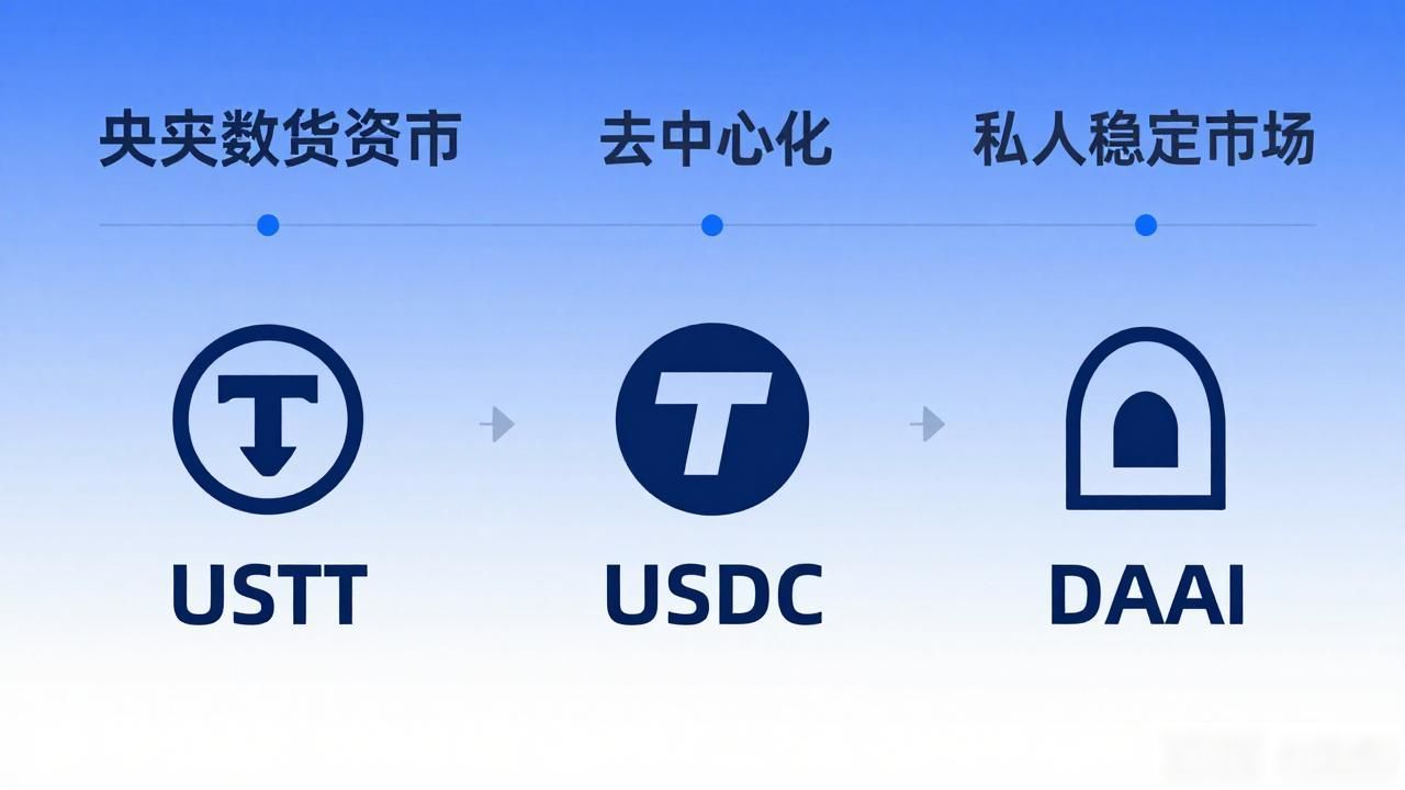 数字货币发行机构盘点：从央行到私人巨头，谁在掌控数字资产？